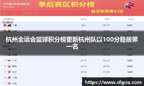杭州全运会篮球积分榜更新杭州队以100分稳居第一名